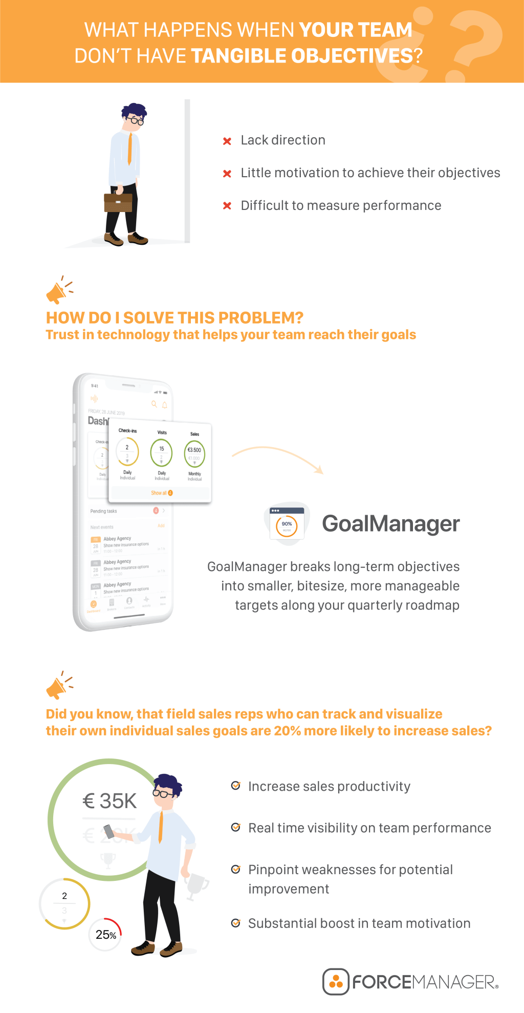 goalmanager and coaching