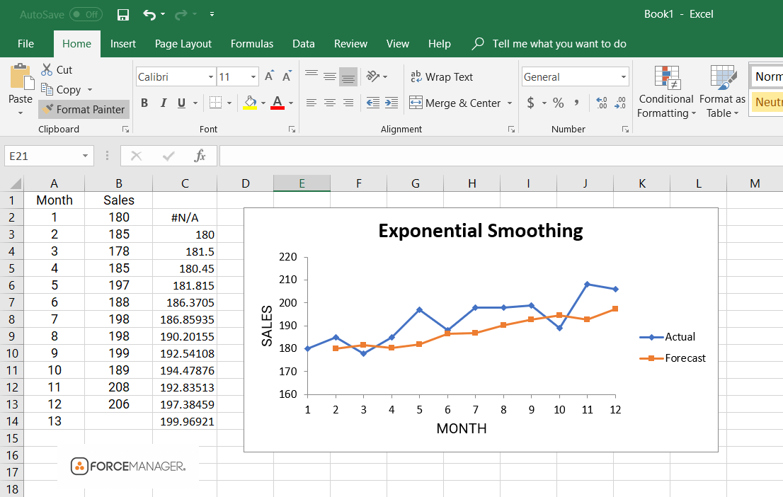 Projected Sales Chart