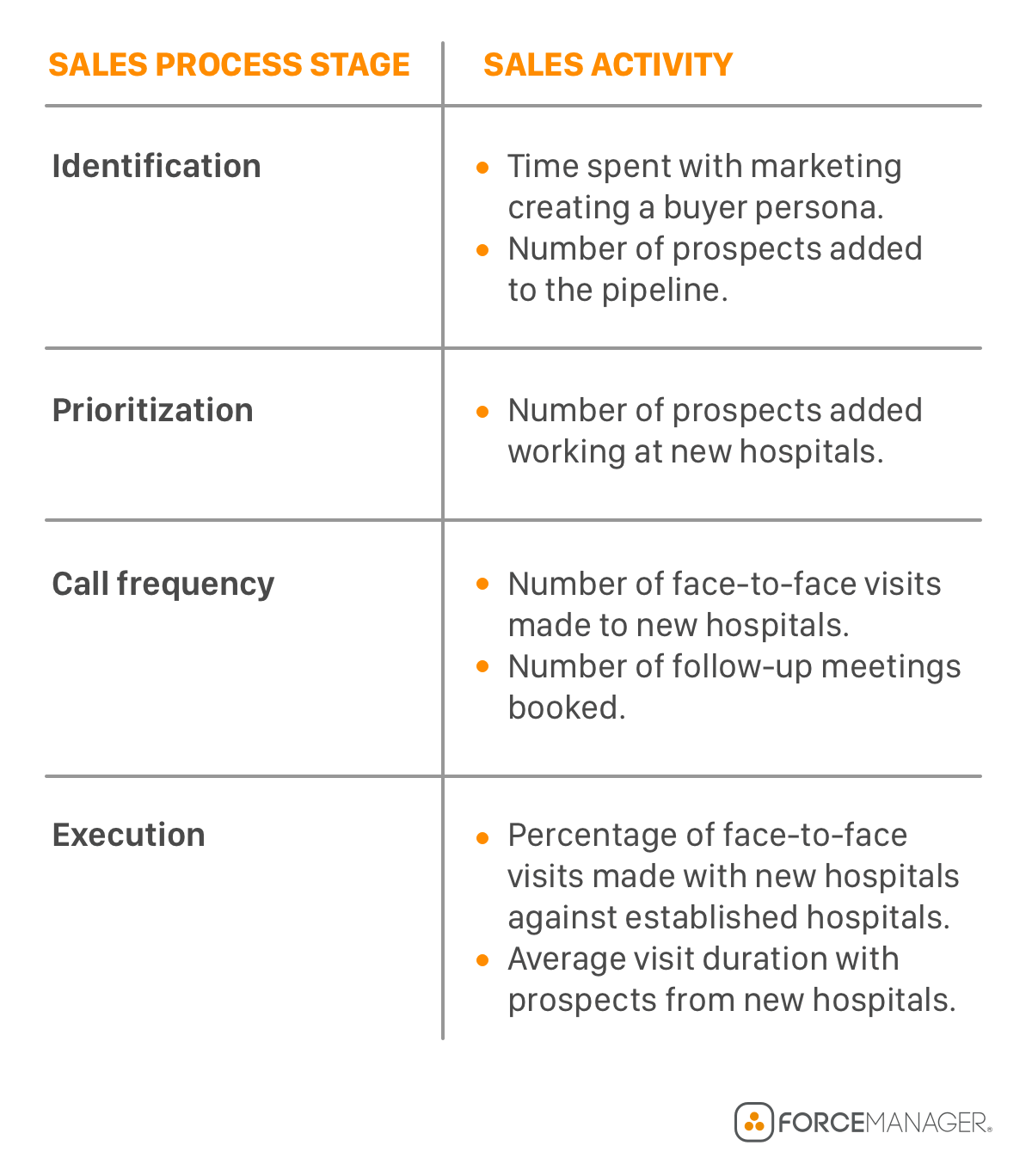 What Are The Roles And Responsibilities Of A Sales Manager